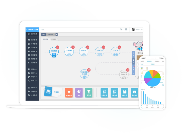 面向电商企业提供管理服务的营销云