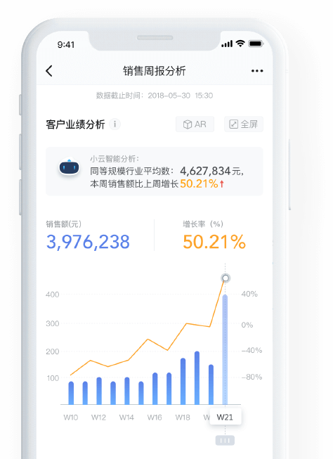 让数据驱动员工创新