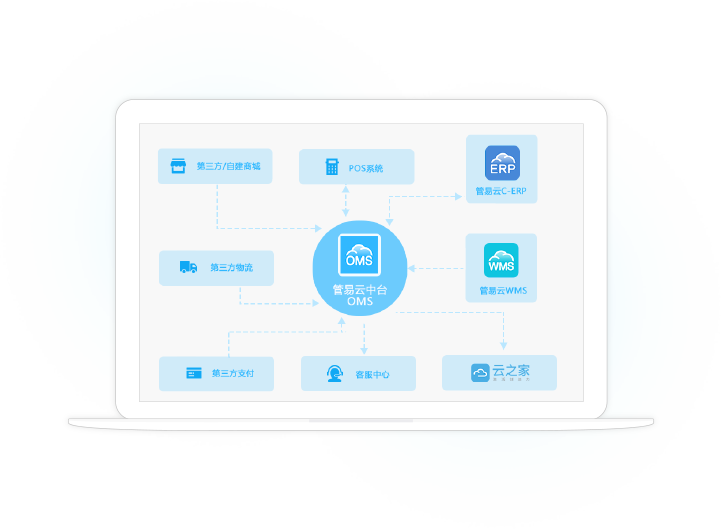 集团企业全渠道营销解决方案